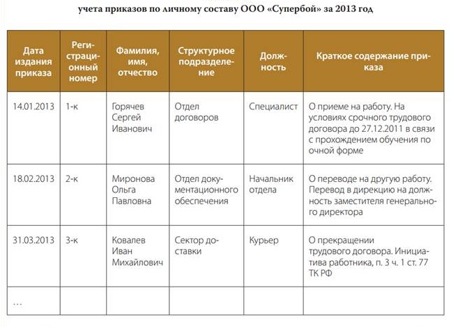 Кадровые документы в электронном формате