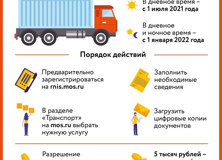 ПРОПУСК В МОСКВУ ДЛЯ ГРУЗОВИКА В 2026 -2027 : ВРЕМЕННЫЙ, ГОДОВОЙ, ДНЕВНОЙ И НОЧНОЙ — В ЧЁМ РАЗНИЦА, КАК ОФОРМИТЬ, ПРОВЕРИТЬ И ИСПОЛЬЗОВАТЬ.
