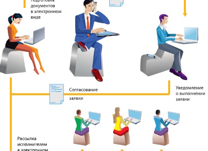 Что такое СЭД (электронный документооборот)?