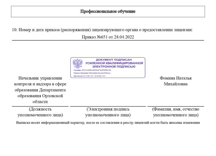 Электронная подпись уполномоченного лица